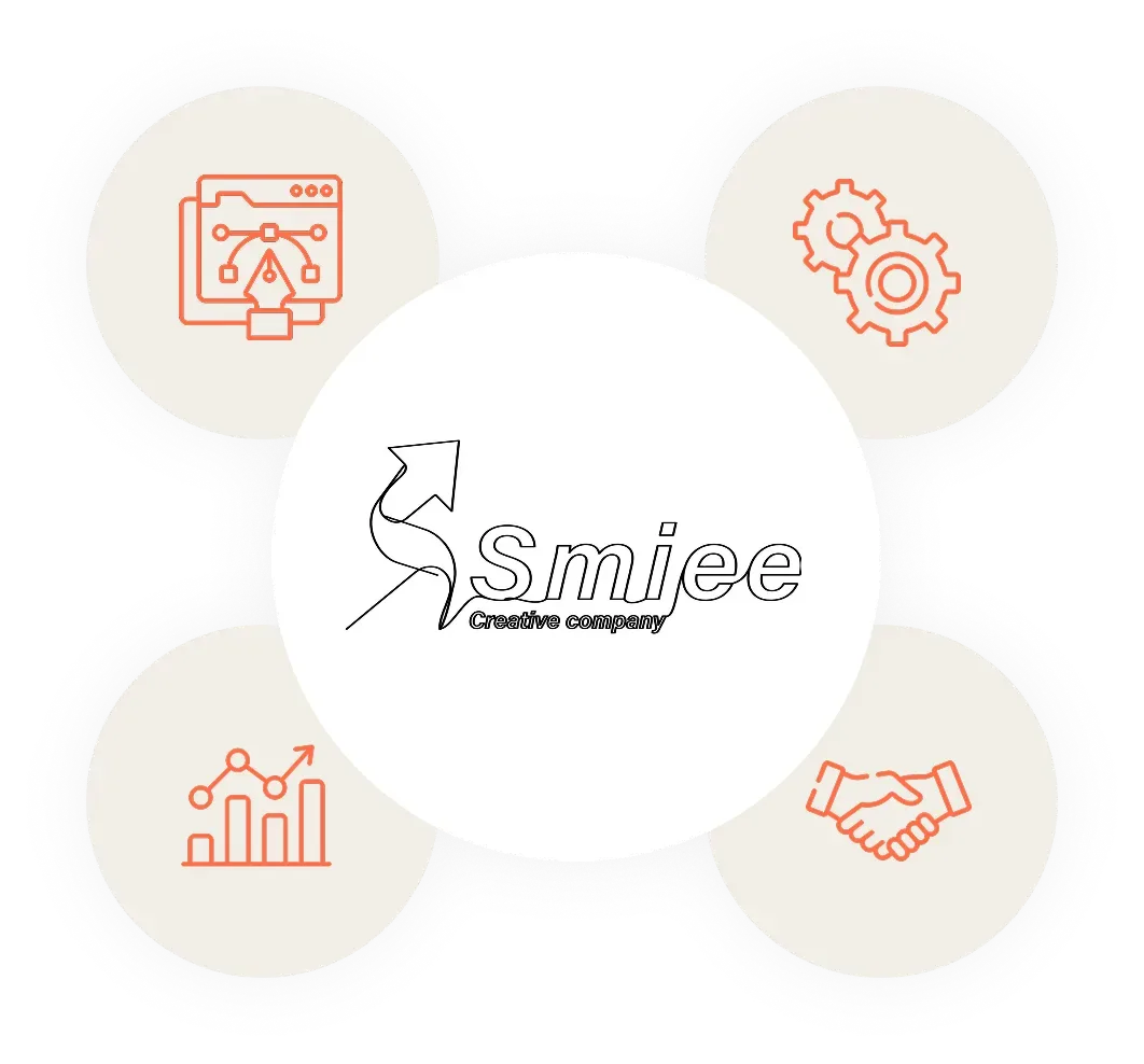 Smieeを支える4つの業務領域
